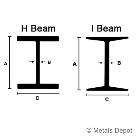 steel box beam grainger|metals depot steel beams.